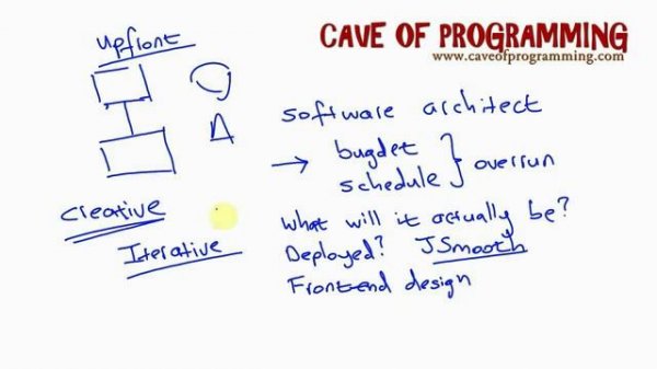 Java Design Patterns and Architecture Part 2
