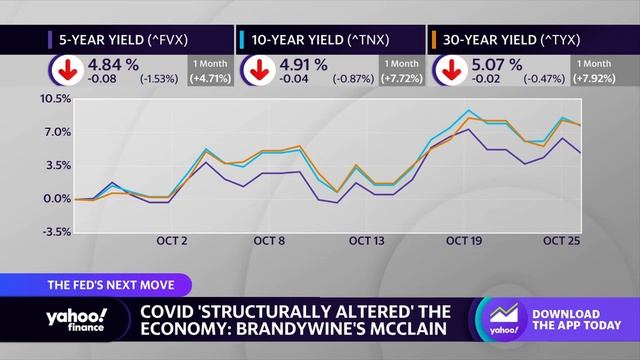 Fed preview: Fed 'is not hiking this time around,' portfolio manager says смотреть онлайн