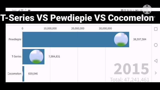 Гонка подписчиков T-Series VS Pewdiepie VS CocomeIon ( 2010-2021) смотреть онлайн