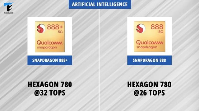 ?Snapdragon 888 Plus VS Snapdragon 888:Which is chipset king?|Snapdragon 888 vs snapdragon 888 plus смотреть онлайн