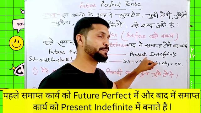 Future Perfect Tense | Complex Sentences | Use of Shall have / will have | Dear Rahul Sir смотреть онлайн