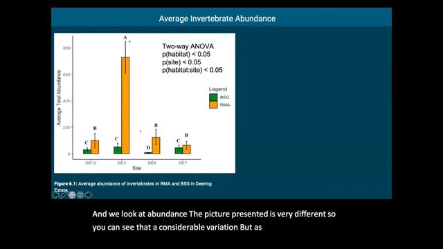 Analysis of Macrophyte and Invertebrate Epifaunal Assemblages by Nichole Calle (FIU) смотреть онлайн