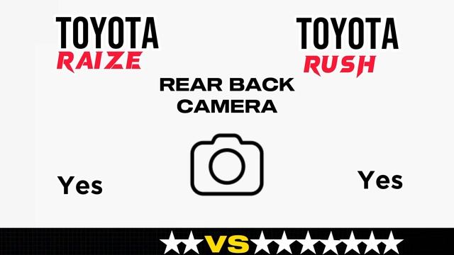 Toyota Raize Vs Toyota Rush || Toyota Raize And Toyota Rush Comparison || Raize Vs Rush