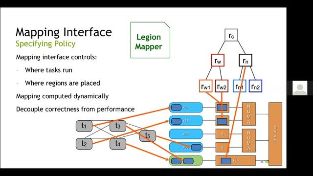 [SPCL_Bcast] HPHPC: High Productivity High Performance Computing with Legion and Legate смотреть онлайн