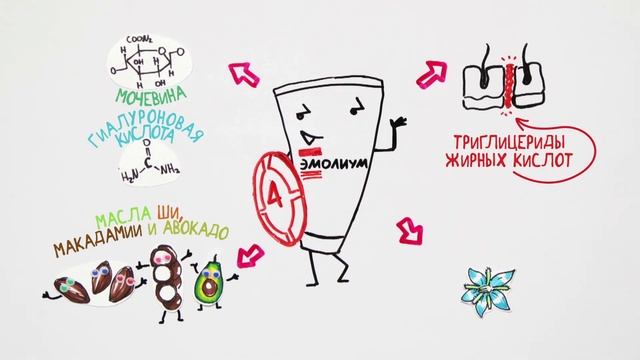 Эмолиум. Как ухаживать за очень сухой кожей? смотреть онлайн