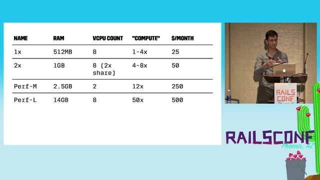 RailsConf 2017: Your App Server Config is Wrong by Nate Berkopec смотреть онлайн