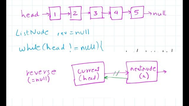 Reverse Linked List - Iterative solution - Leetcode 206 смотреть онлайн