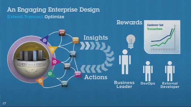 The Engaging Enterprise смотреть онлайн