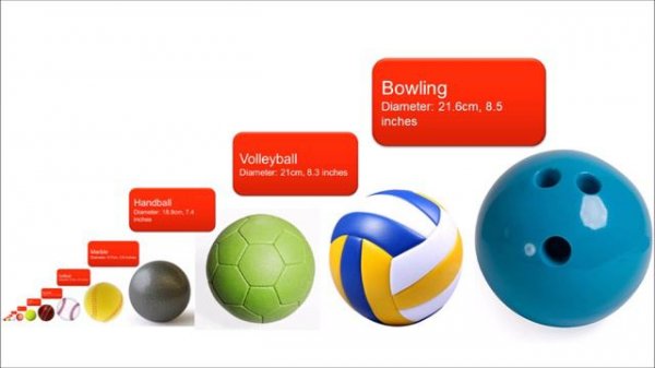 Balls size comparison!