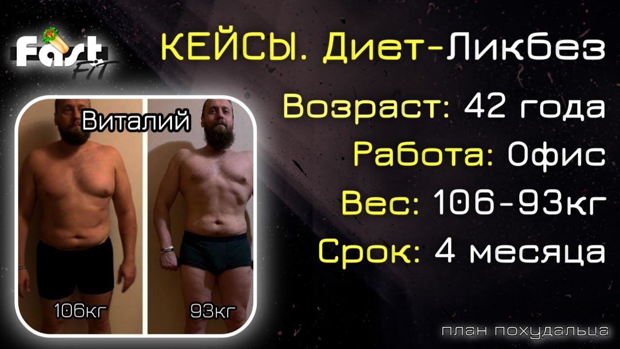 Мои кейсы - Виталий