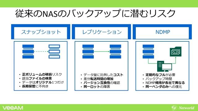 Veeam入門 #02　提案前に必見！製品概要 смотреть онлайн