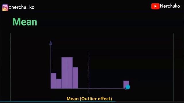 Lecture 4 - Central Tendency Measures || Mean, Median, and Mode || Statistics for Machine Learning смотреть онлайн