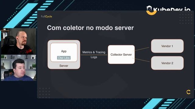 Introdução ao OpenTelemetry смотреть онлайн