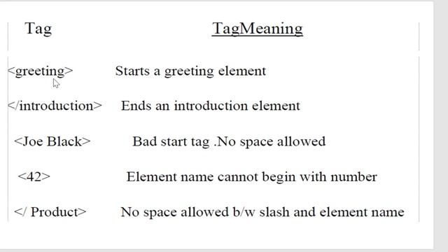 KTU MODULE 5 XML DOCUMENT STRUCTURE смотреть онлайн