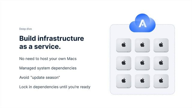 Appflow App Store Publishing: Publish Immediately with Zero Clicks смотреть онлайн