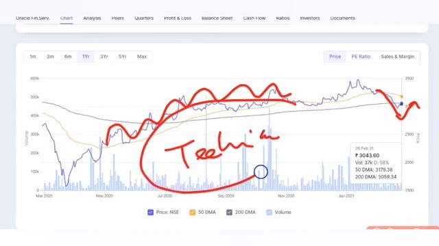 Market crash today | Stocks to buy now | Oracle financial services share analysis смотреть онлайн