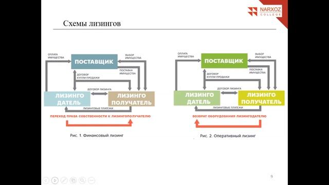 Банковское дело Лизинг Устемиров А Д смотреть онлайн