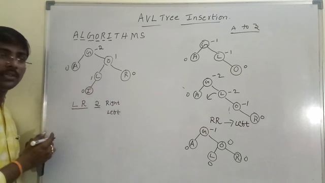 AVL TREE || INSERTION OPERATION || ALGORITHM || EXAMPLE || DATA STRUCTURES смотреть онлайн