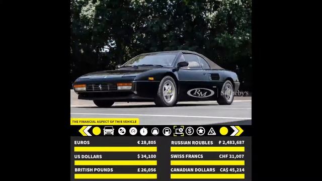 1989 Ferrari Mondial T Cabriolet Specification, Price And Performance Stats Slideshow (No Commentar смотреть онлайн