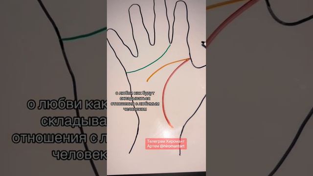 Что означают линии на руке в хиромантии? #хиромантия смотреть онлайн