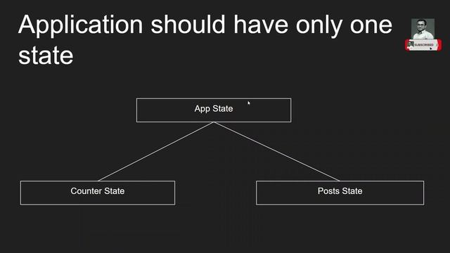 12. Combining all the different modules of the state into a single AppState - Angular Ngrx смотреть онлайн