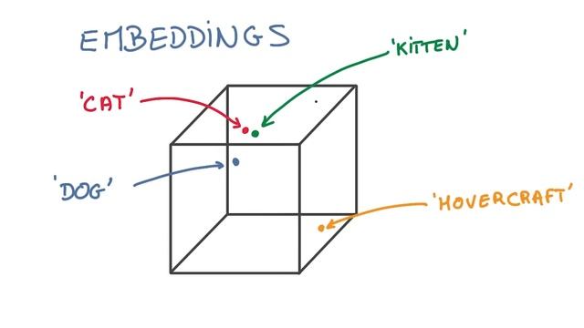 Embeddings смотреть онлайн