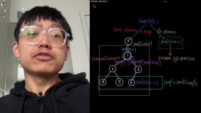 Visualization of Min Heap Deletion смотреть онлайн