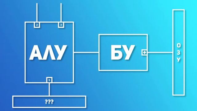 Устройство процессора. Computer Science смотреть онлайн