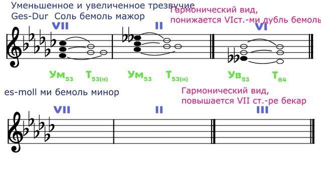 Построение Ум53 / Ув53 - Ges-Dur ---- es-moll смотреть онлайн
