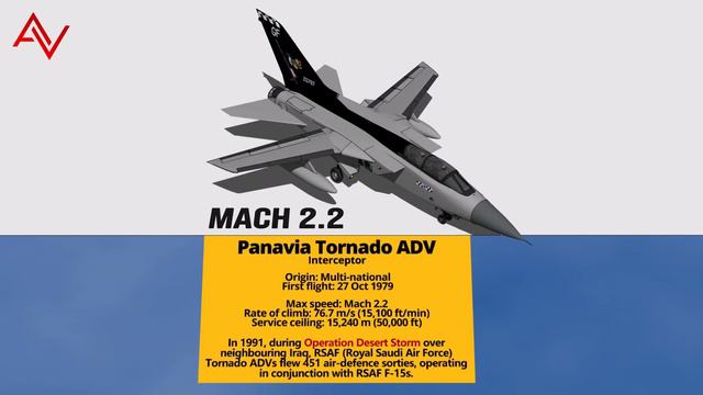 Fastest Fighter Aircraft Above Mach 1 Top Speed Comparison 3D смотреть онлайн
