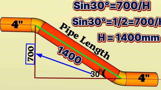 Pipe Length Calculation Formula. смотреть онлайн