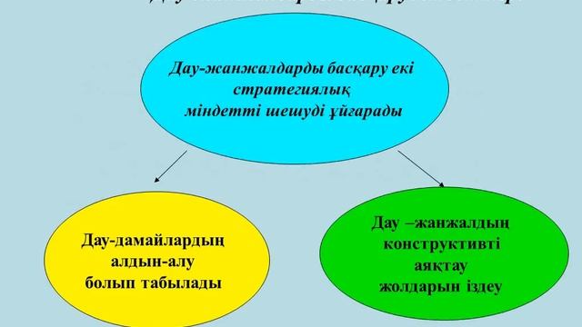 КГУ Карагандинский транспортно-технологический колледж.Видео урок преподавателя Ашен АА