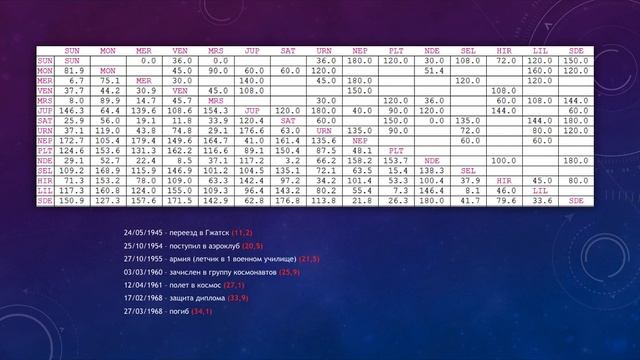 Символические дирекции. Как считать и как интерпретировать. смотреть онлайн