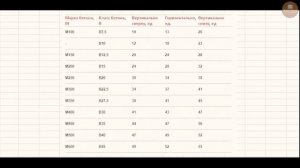 Молоток Шмидта - проверяем бетон на прочность без лаборатории.
