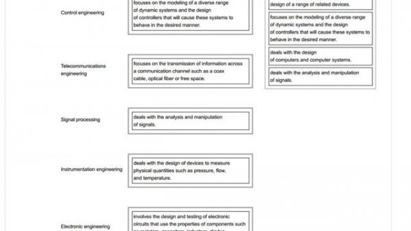 Test 1. Electrical Engineering (модуль ТПУ)