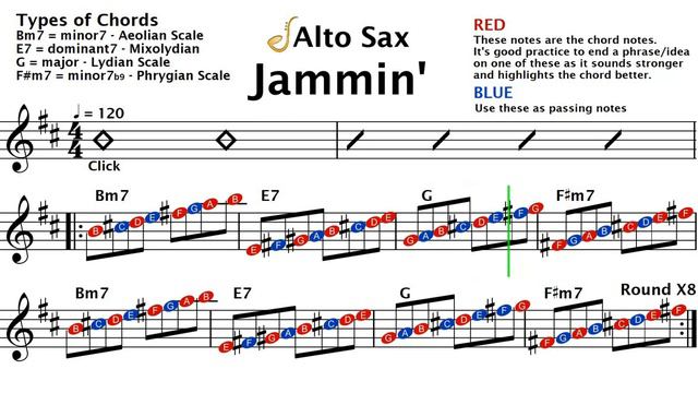 Alto Saxophone Jammin Jam - Backing Track | Improvisation смотреть онлайн