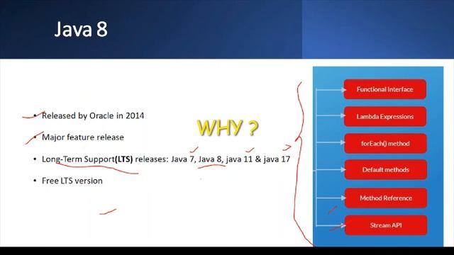 Java 8 features смотреть онлайн
