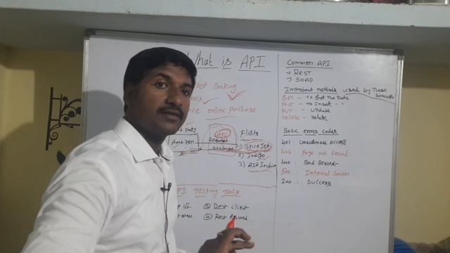 What is API (Telugu) | How to become API Testing Engineer | future scope of API Tester смотреть онлайн
