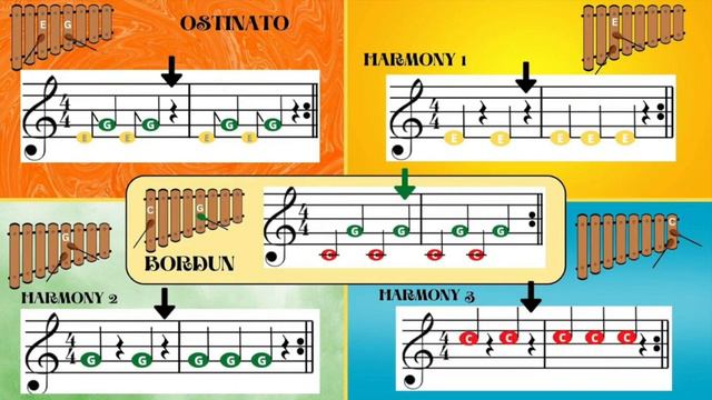 Funga Alafia - Xylophone Play Along смотреть онлайн