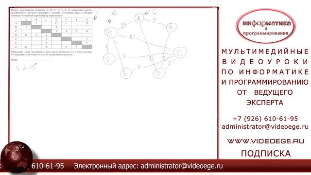 Информатика и ИКТ 2015. №5. ДЕМО. смотреть онлайн