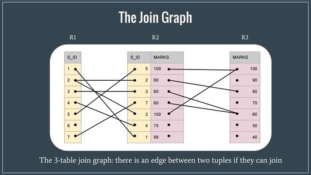 Research Talk: Wander Join: Online Aggregation via Random Walks смотреть онлайн