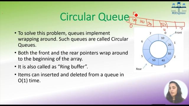 Queue Introduction, operations and types | enqueue | dequeue | circular | deque | priority queue смотреть онлайн