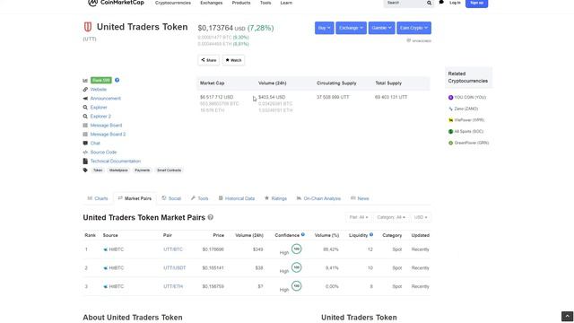 Аллокация 0% в IPO - что делать? Вывод денег из United Traders. смотреть онлайн