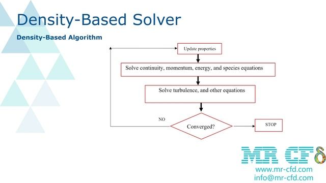 CFD: ANSYS Fluent Solvers смотреть онлайн