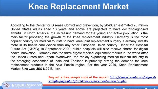 Knee Replacement Market By Products, Companies, Global Forecast by 2027 смотреть онлайн