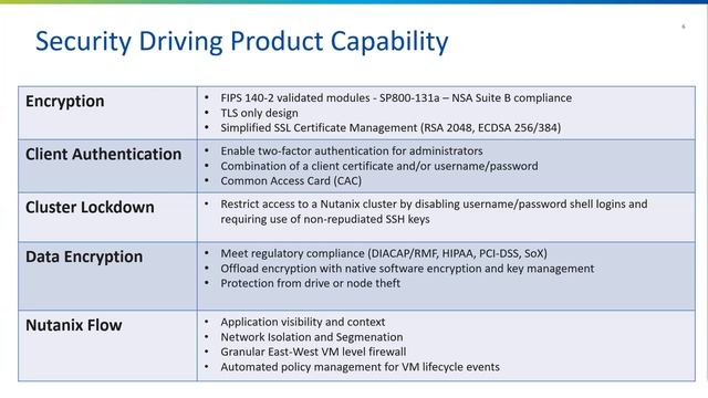 Nutanix, самые актуальные решения смотреть онлайн