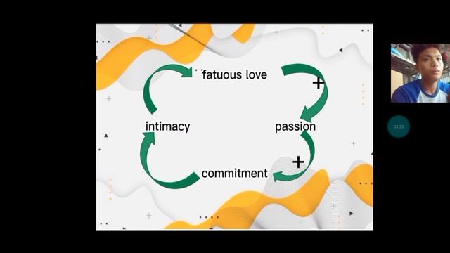 simple casual loop diagram/case study: Theory of love #foreducationalporpuseonly смотреть онлайн