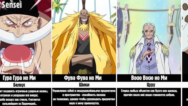 ?ВАН ПИС - ВСЕ ФРУКТЫ ТИПА ПАРАМЕЦИЯ смотреть онлайн