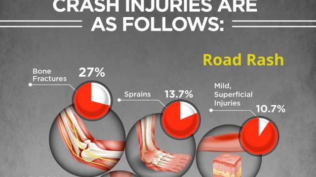 Motorcycle Safety Awareness & Accident Prevention смотреть онлайн
