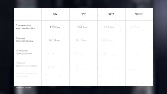 Двери в дом || Как выбрать входную дверь? — «Стальная линия» смотреть онлайн